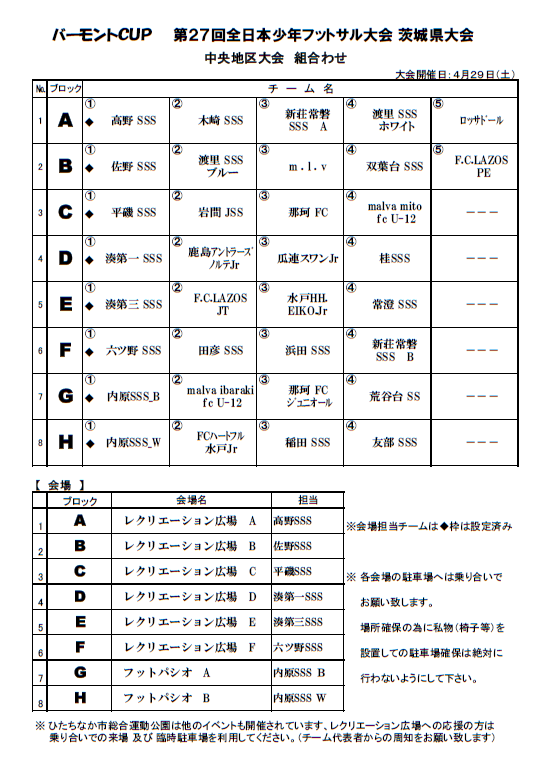 17年度 バーモントカップ 第27回 全日本少年フットサル大会 茨城県大会 中央地区大会 県大会出場チーム決定 ジュニアサッカーnews