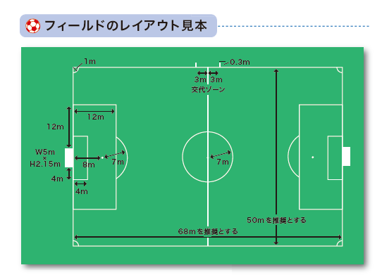必見 バーモントカップってなに 全日本少年フットサル大会 大分析 ジュニアサッカーnews