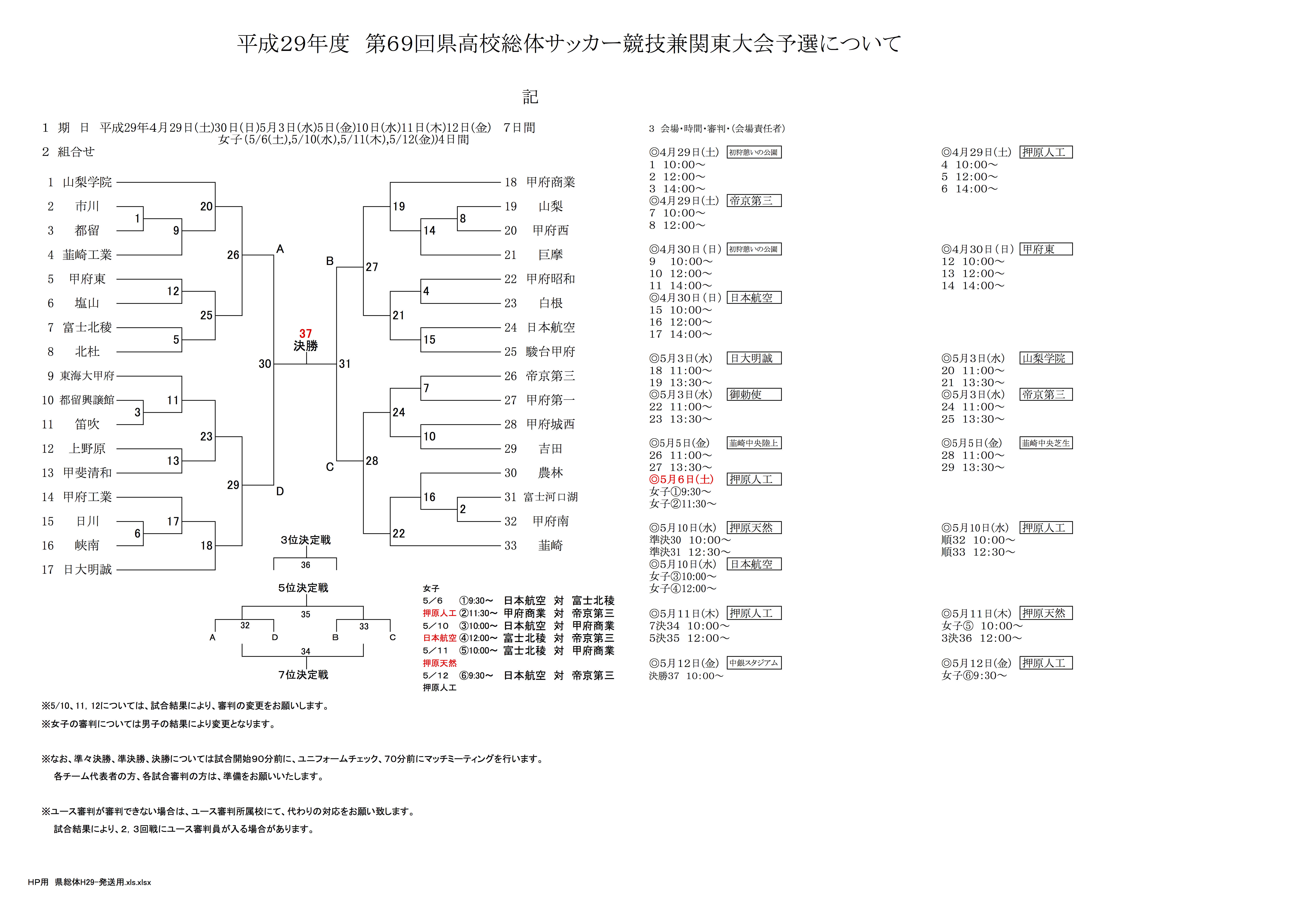 17平成29年度第69回山梨県高校総体サッカー競技兼関東大会予選 日本航空優勝 ジュニアサッカーnews 17平成29年度第69回山梨県高校総体サッカー競技兼関東大会予選 日本航空優勝 ジュニアサッカーnews