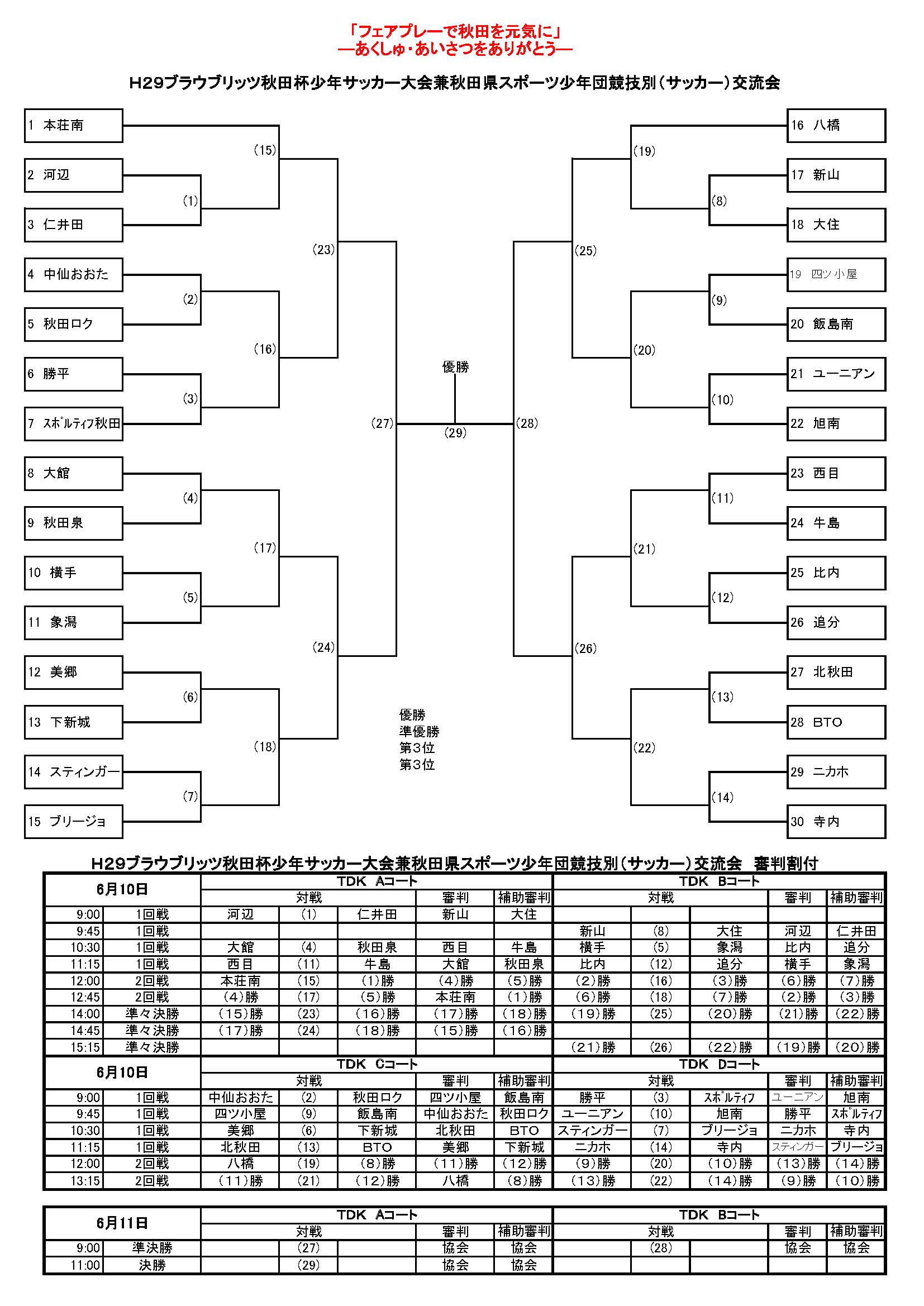 17年度ブラウブリッツ秋田杯少年サッカー大会兼第40回秋田県スポーツ少年団交流会 優勝は秋田ロクfc ジュニアサッカーnews