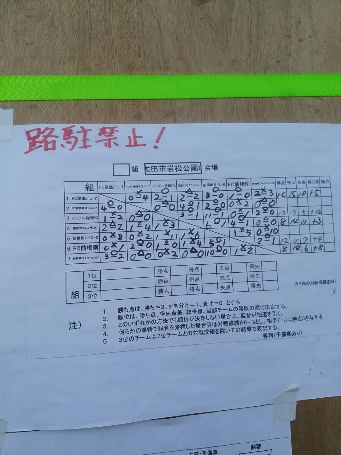 17年度 第41回群馬県小学生総合体育大会サッカー大会 小総体 優勝は高崎k ビクトリーズ 優秀選手掲載 ジュニアサッカーnews 17年度 第41回群馬県小学生総合体育大会サッカー大会 小総体 優勝は高崎k ビクトリーズ 優秀選手掲載 ジュニアサッカーnews