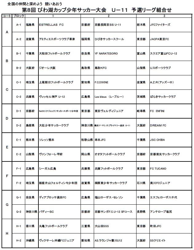 17年度 第8回びわ湖カップ少年サッカー大会u 11 滋賀県開催 優勝はディアブロッサ高田fc 奈良県 ジュニアサッカーnews