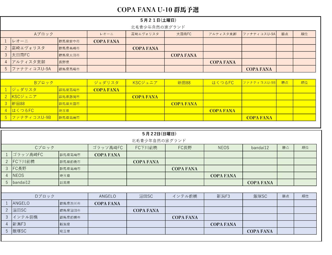 17年度 第4回 Copa Fana U 10 群馬予選ラウンド 決勝ラウンド進出4チーム決定 ジュニアサッカーnews 17年度 第4回 Copa Fana U 10 群馬予選ラウンド 決勝ラウンド進出4チーム決定 ジュニアサッカーnews