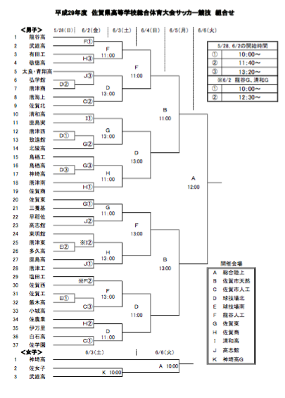17 インハイ予選 平成29年度佐賀県高等学校総合体育大会サッカー競技男子 優勝は佐賀東 ジュニアサッカーnews 17 インハイ予選 平成29年度佐賀県高等学校総合体育大会サッカー競技男子 優勝は佐賀東 ジュニアサッカーnews