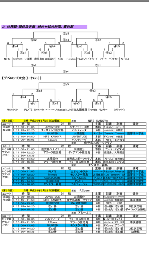 17九州クラブユース U 15 サッカー選手権大会 鹿児島県予選 優勝はf Cuore ジュニアサッカーnews