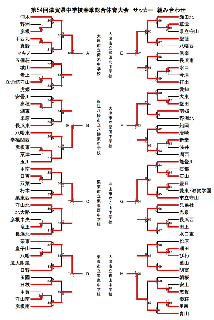 17年度 第54回滋賀県中学校春季サッカー選手権大会 仰木中学校が連覇 ジュニアサッカーnews