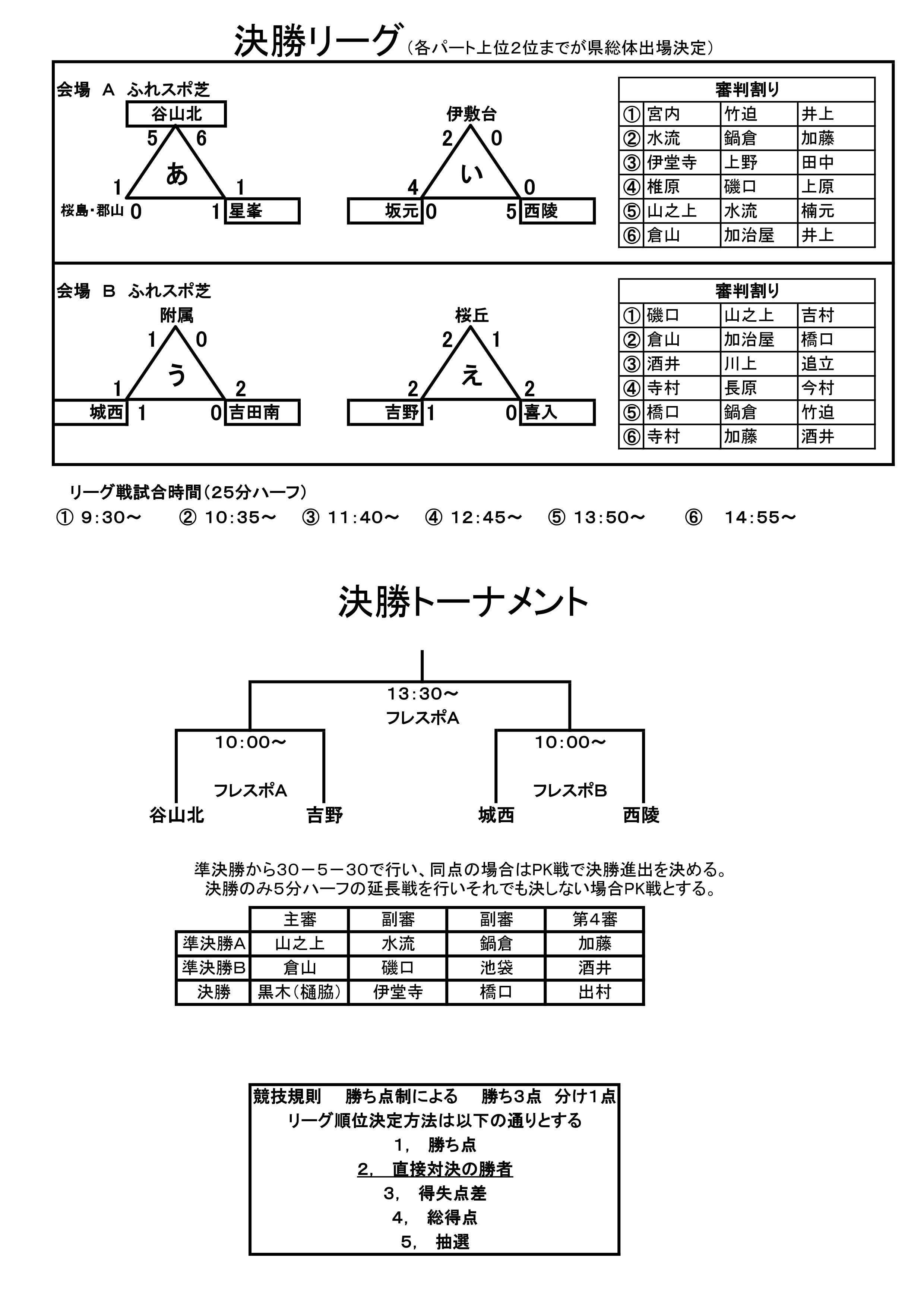 17年度 鹿児島県 鹿児島市郡中学総合体育大会 谷山北中 優勝 ジュニアサッカーnews 17年度 鹿児島県 鹿児島市郡中学総合体育大会 谷山北中 優勝 ジュニアサッカーnews