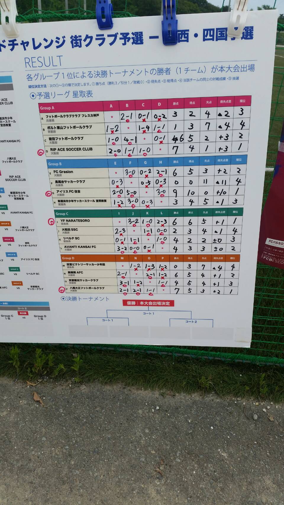 関西 四国予選 U 12ジュニアサッカーワールドチャレンジ街クラブ予選17 アイリスfc住吉 大阪 本大会出場決定 ジュニアサッカーnews