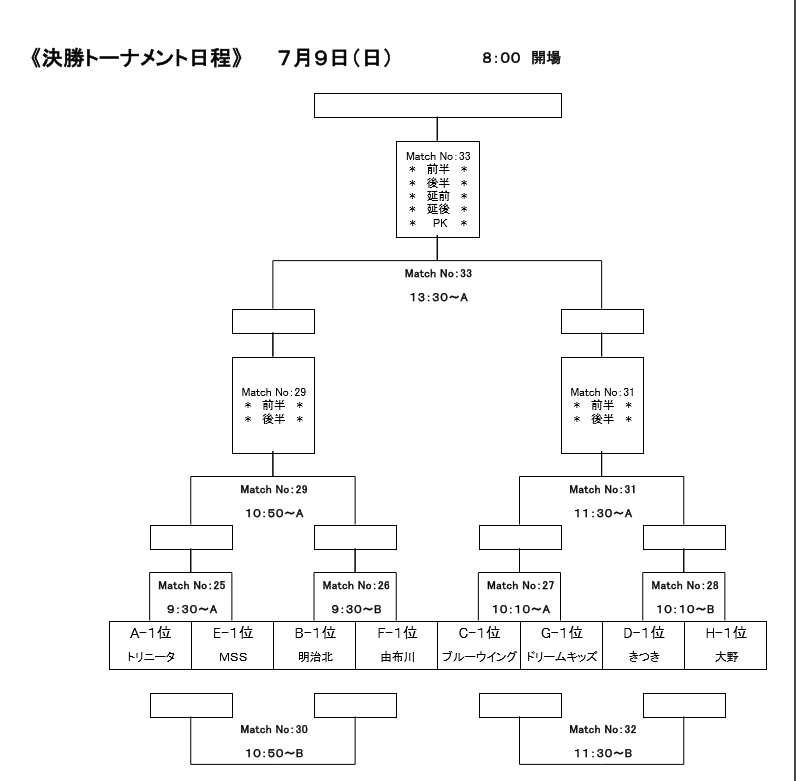 17年 第6回全日本不動産協会争奪少年サッカー大会 ラビットカップ 大分県大会結果 優勝は明治北ssc ジュニアサッカーnews