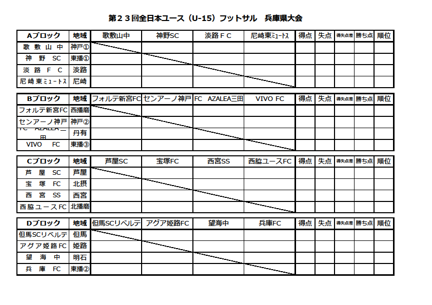 2017年度　第23回全日本ユース（U-15）フットサル大会兵庫県大会　優勝・関西大会出場は西宮サッカースクール！