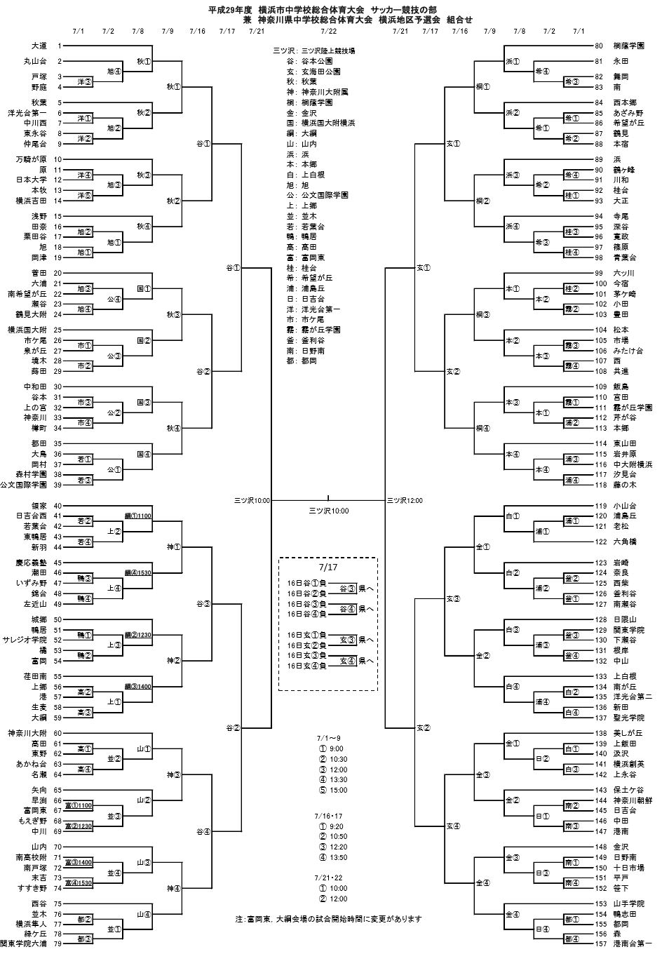 17年度 横浜市中学校総合体育大会 サッカー競技の部 兼 神奈川県中学校総合体育大会 横浜地区予選会 優勝は桐蔭学園 ジュニアサッカーnews