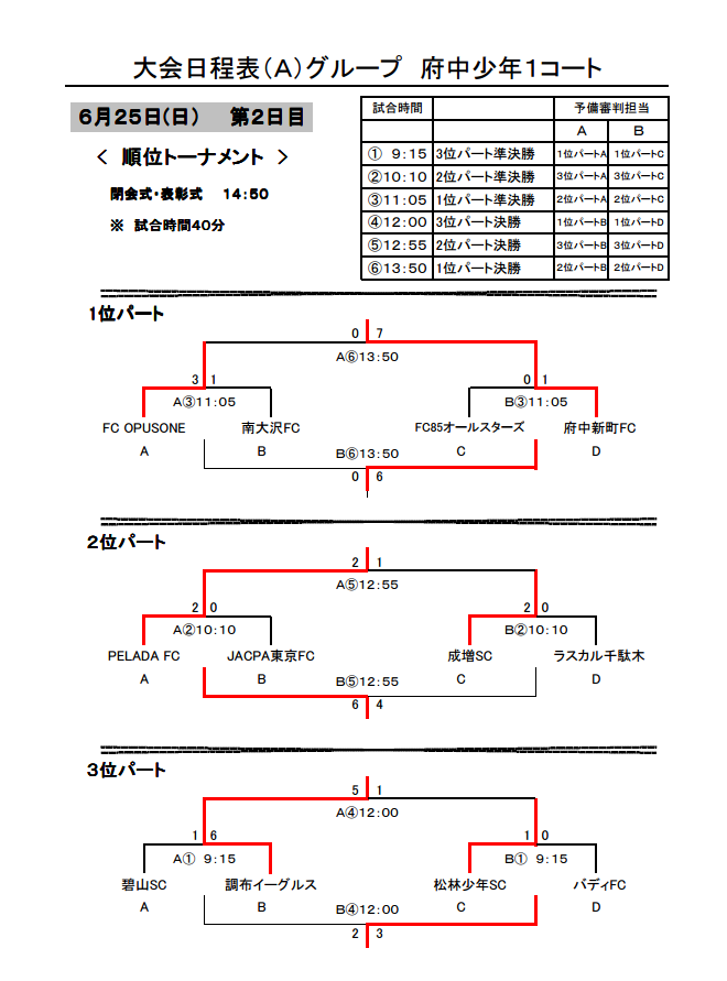 17年度 ハトマーク フェアプレーカップ 第36回 東京都4年生サッカー大会 中央大会 6 25最終結果速報 各グループ順位決定 ジュニアサッカーnews