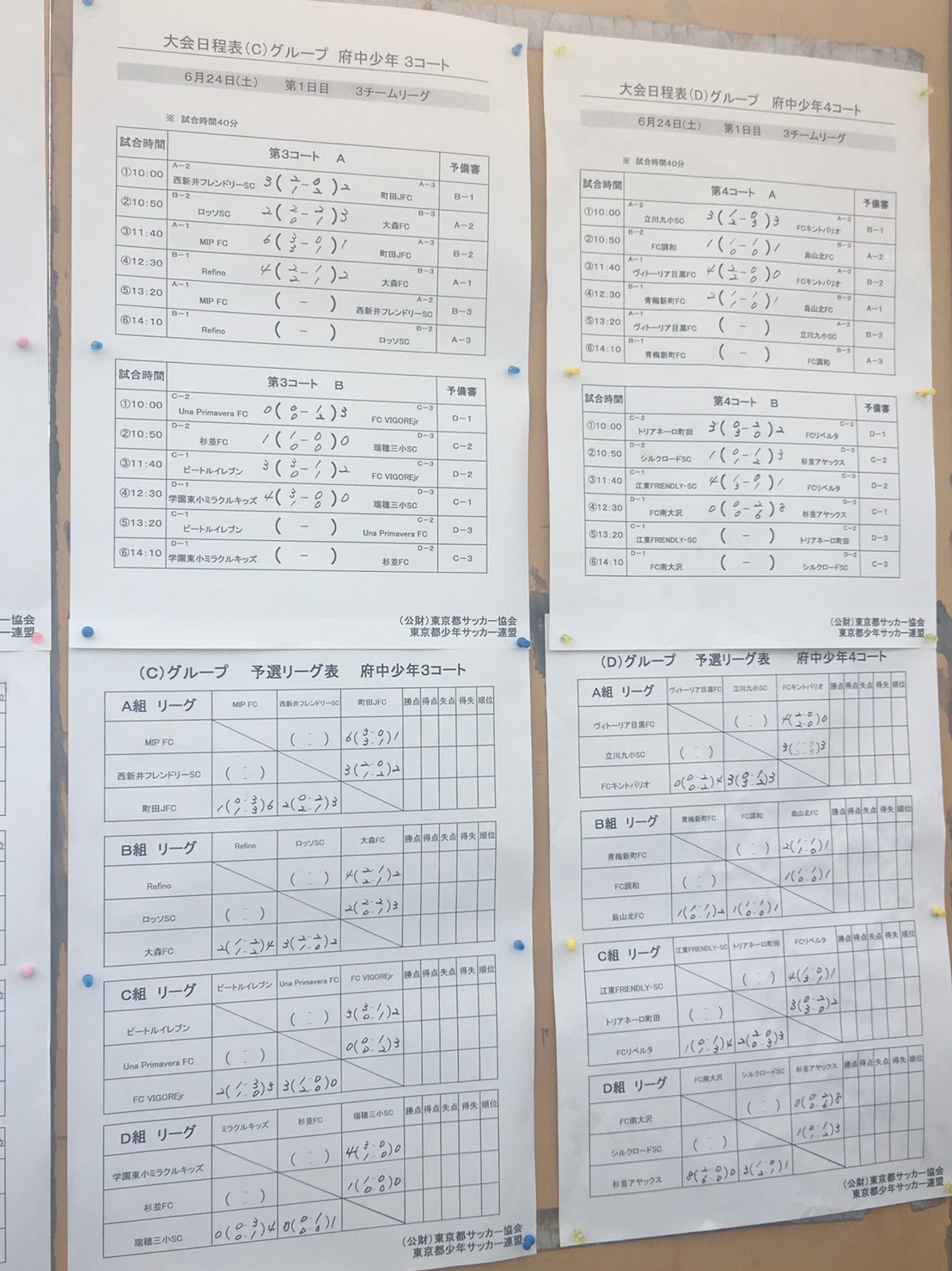 2018年度 ハトマークフェアプレーカップ 第37回 東京都4年生サッカー大会 第13ブロック予選 優勝は西原jr Sc ジュニアサッカーnews