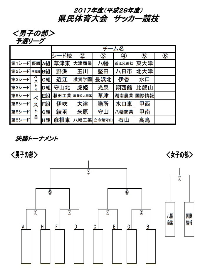 17年度 第70回滋賀県民体育大会 サッカー競技 高校の部 優勝は草津東高校 ジュニアサッカーnews 17年度 第70回滋賀県民体育大会 サッカー競技 高校の部 優勝は草津東高校 ジュニアサッカーnews