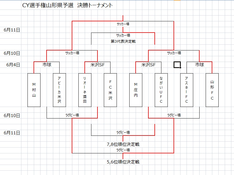 17年度 山形県クラブユースu 15選手権大会 優勝はモンテディオ村山 結果表掲載 ジュニアサッカーnews 17年度 山形県クラブユースu 15選手権大会 優勝はモンテディオ村山 結果表掲載 ジュニアサッカーnews