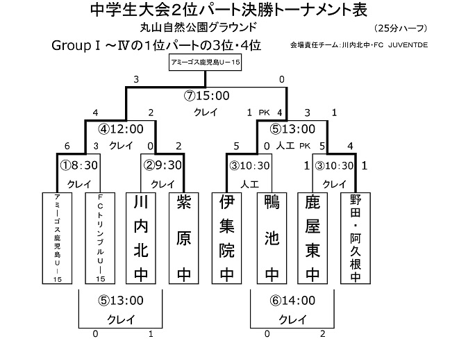 17年度 鹿児島 市比野温泉杯サッカー大会第29回中学生サッカー大会 優勝は鹿児島sc ジュニアサッカーnews 17年度 鹿児島 市比野温泉杯サッカー大会第29回中学生サッカー大会 優勝は鹿児島sc ジュニアサッカーnews