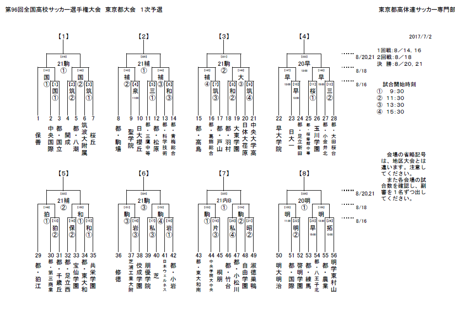 17年度 第96回全国高校サッカー選手権大会 東京都大会 Aブロック関東第一 Bブロック実践学園が全国出場決定 ジュニアサッカーnews