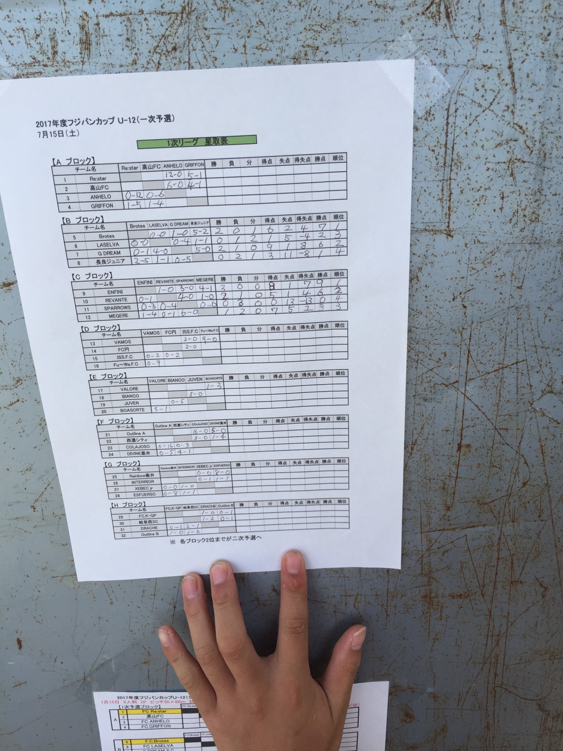 17年度 フジパンカップu 12 クラブ大会 岐阜県 優勝はfcレスター ジュニアサッカーnews 17年度 フジパンカップu 12 クラブ大会 岐阜県 優勝はfcレスター ジュニアサッカーnews