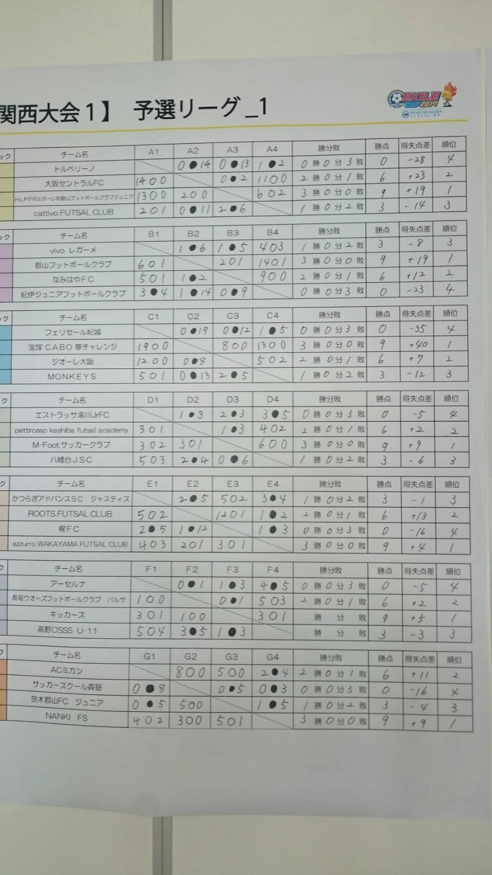 17年度 第8回exile Cup 関西大会1 和歌山県開催 優勝 全国大会出場は大阪セントラルfc ジュニアサッカーnews