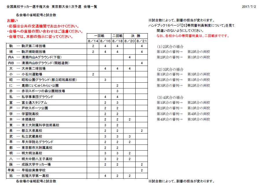 17年度 第96回全国高校サッカー選手権大会 東京都大会 Aブロック関東第一 Bブロック実践学園が全国出場決定 ジュニアサッカーnews