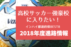 高校サッカー強豪校に入りたい 選手権 インハイ都道府県ベスト8 18年度進路情報 ジュニアサッカーnews 高校サッカー強豪校に入りたい 選手権 インハイ都道府県ベスト8 18年度進路情報 ジュニアサッカーnews