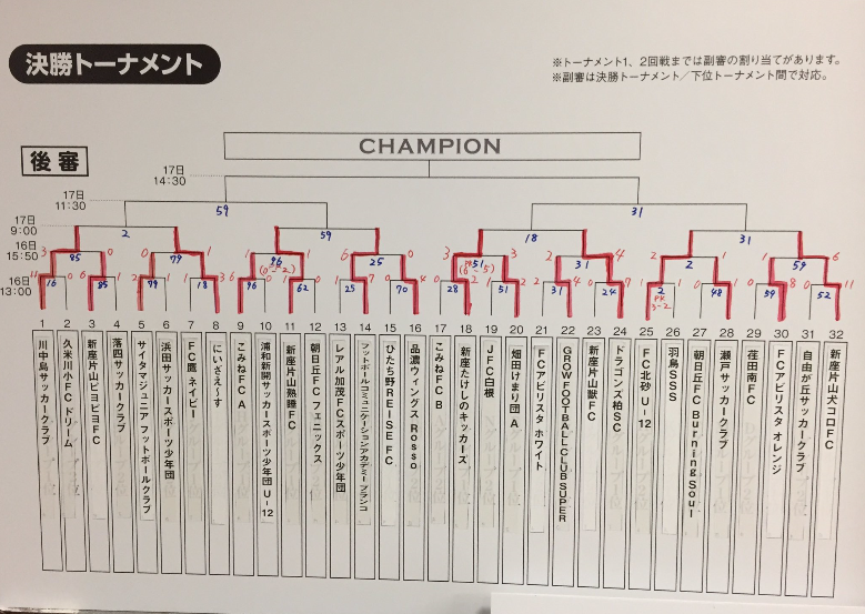 17年度 第30回サッカーマガジンカップ全国少年大会 優勝は新座片山犬コロfc ジュニアサッカーnews 17年度 第30回サッカーマガジンカップ全国少年大会 優勝は新座片山犬コロfc ジュニアサッカーnews