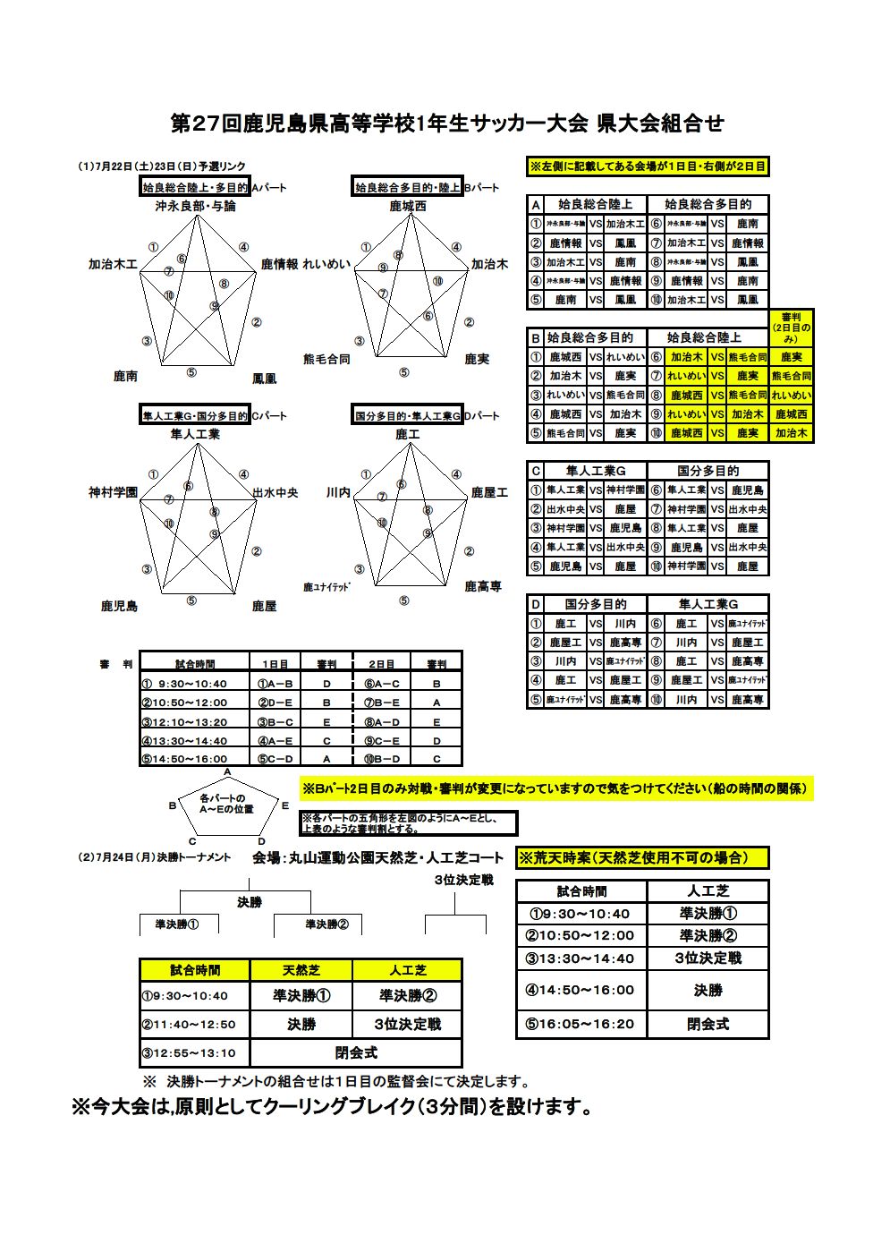 17第27回鹿児島県高等学校1年生 U 16 サッカー大会 優勝は鹿児島城西 ジュニアサッカーnews