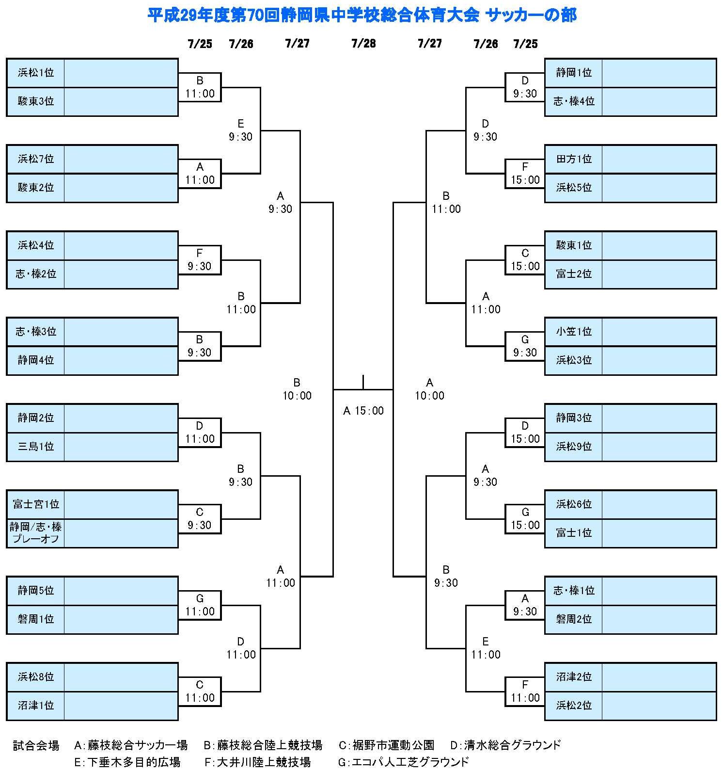 17年度 第70回静岡県中学校総合体育大会 サッカーの部 優勝は東海大学付属静岡翔洋高等学校中等部 ジュニアサッカーnews