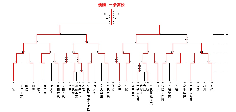 香芝 高等 学校