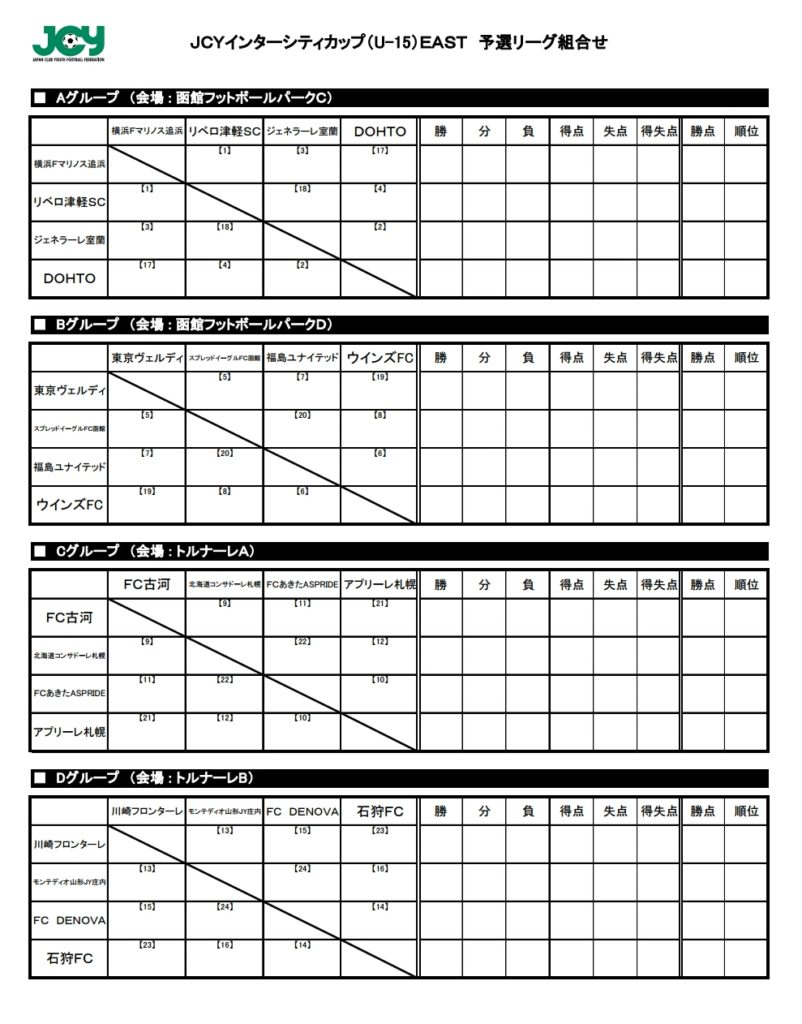 Jcyインターシティカップ U 15 East17結果 優勝東京ヴェルディジュニアユース ジュニアサッカーnews Jcyインターシティカップ U 15 East17結果 優勝東京ヴェルディジュニアユース ジュニアサッカーnews