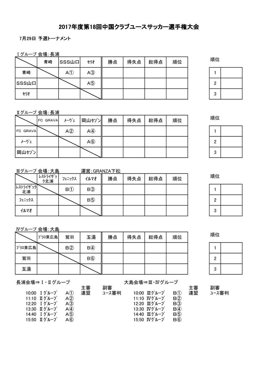 17年度 第１８回中国クラブユース選手権大会 U 15 優勝は鷲羽fc ジュニアサッカーnews