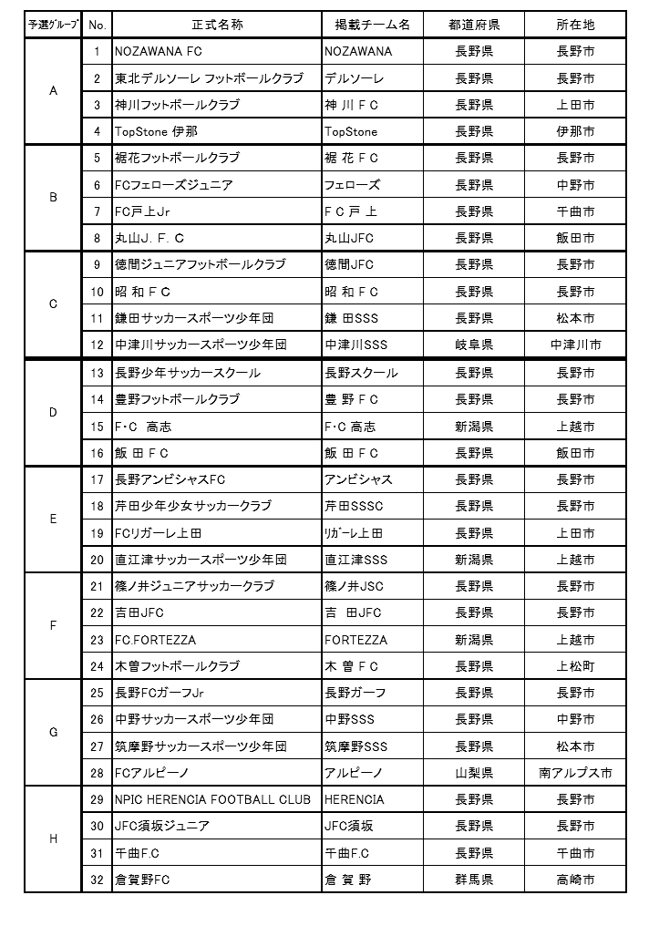 17年度 第29回長野市長杯少年サッカー大会 優勝は昭和fc ジュニアサッカーnews 17年度 第29回長野市長杯少年サッカー大会 優勝は昭和fc ジュニアサッカーnews