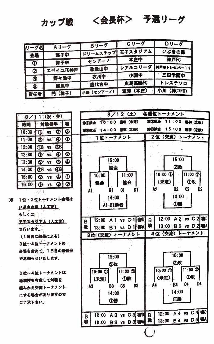 17年度 神戸サッカーフェスティバル大会 会長杯優勝はエベイユfc神戸 全結果情報提供いただきました ジュニアサッカーnews 17年度 神戸サッカーフェスティバル大会 会長杯優勝はエベイユfc神戸 全結果情報提供いただきました ジュニアサッカーnews