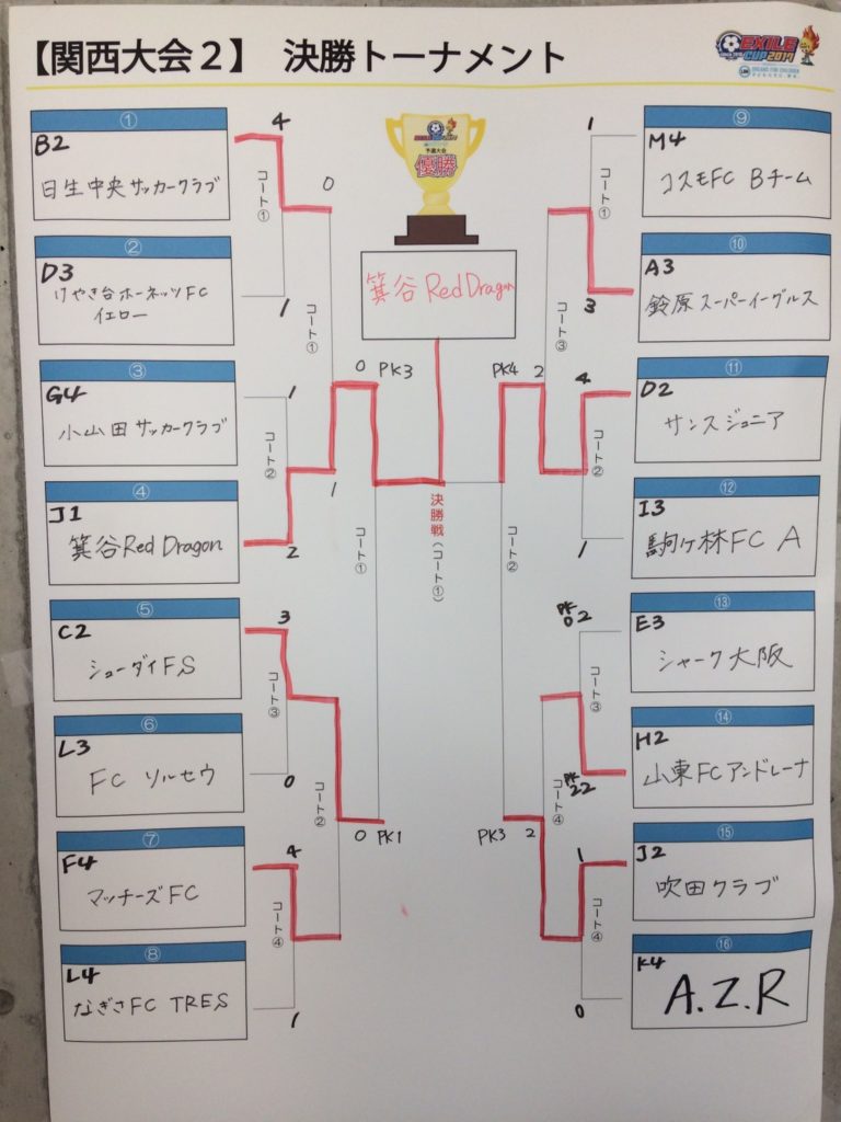 17年度 第8回exile Cup 関西大会2 兵庫県開催 優勝 全国大会出場は箕谷red Dragon 兵庫県 ジュニアサッカーnews 17年度 第8回exile Cup 関西大会2 兵庫県開催 優勝 全国大会出場は箕谷red Dragon 兵庫県 ジュニアサッカーnews