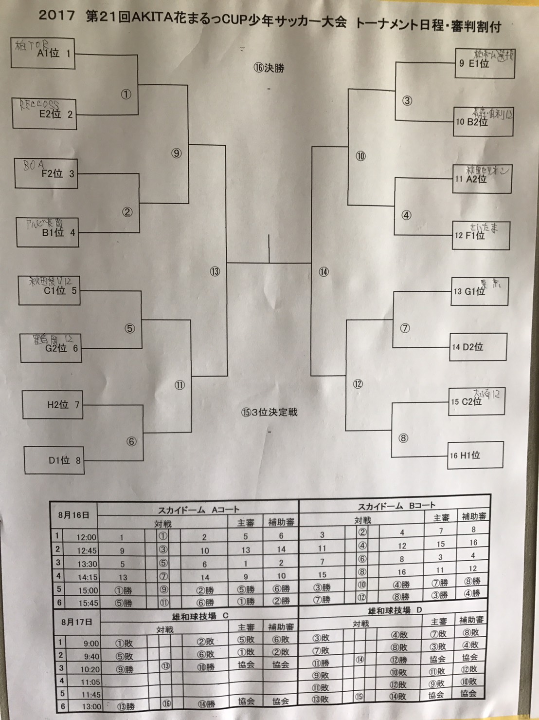 17年度 秋田 第21回akita花まるっcup大会試合結果掲載 優勝は秋田県tcu 12 ジュニアサッカーnews 17年度 秋田 第21回akita花まるっcup大会試合結果掲載 優勝は秋田県tcu 12 ジュニアサッカーnews