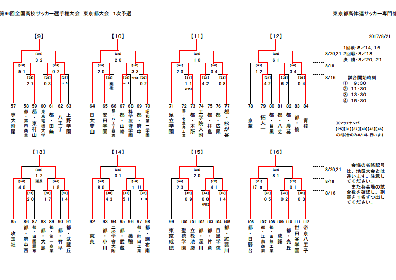 17年度 第96回全国高校サッカー選手権大会 東京都大会 Aブロック関東第一 Bブロック実践学園が全国出場決定 ジュニアサッカーnews