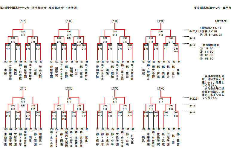 17年度 第96回全国高校サッカー選手権大会 東京都大会 Aブロック関東第一 Bブロック実践学園が全国出場決定 ジュニアサッカーnews