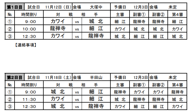 17 Ntt西日本第50回静岡県ユースu12 浜松地区予選 県大会出場15チーム決定 ジュニアサッカーnews 17 Ntt西日本第50回静岡県ユースu12 浜松地区予選 県大会出場15チーム決定 ジュニアサッカーnews