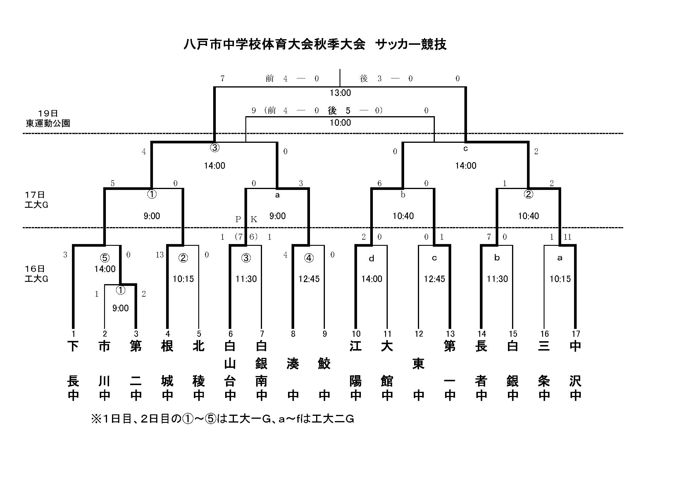 第20回全日本都市対抗バレーボール優勝大会