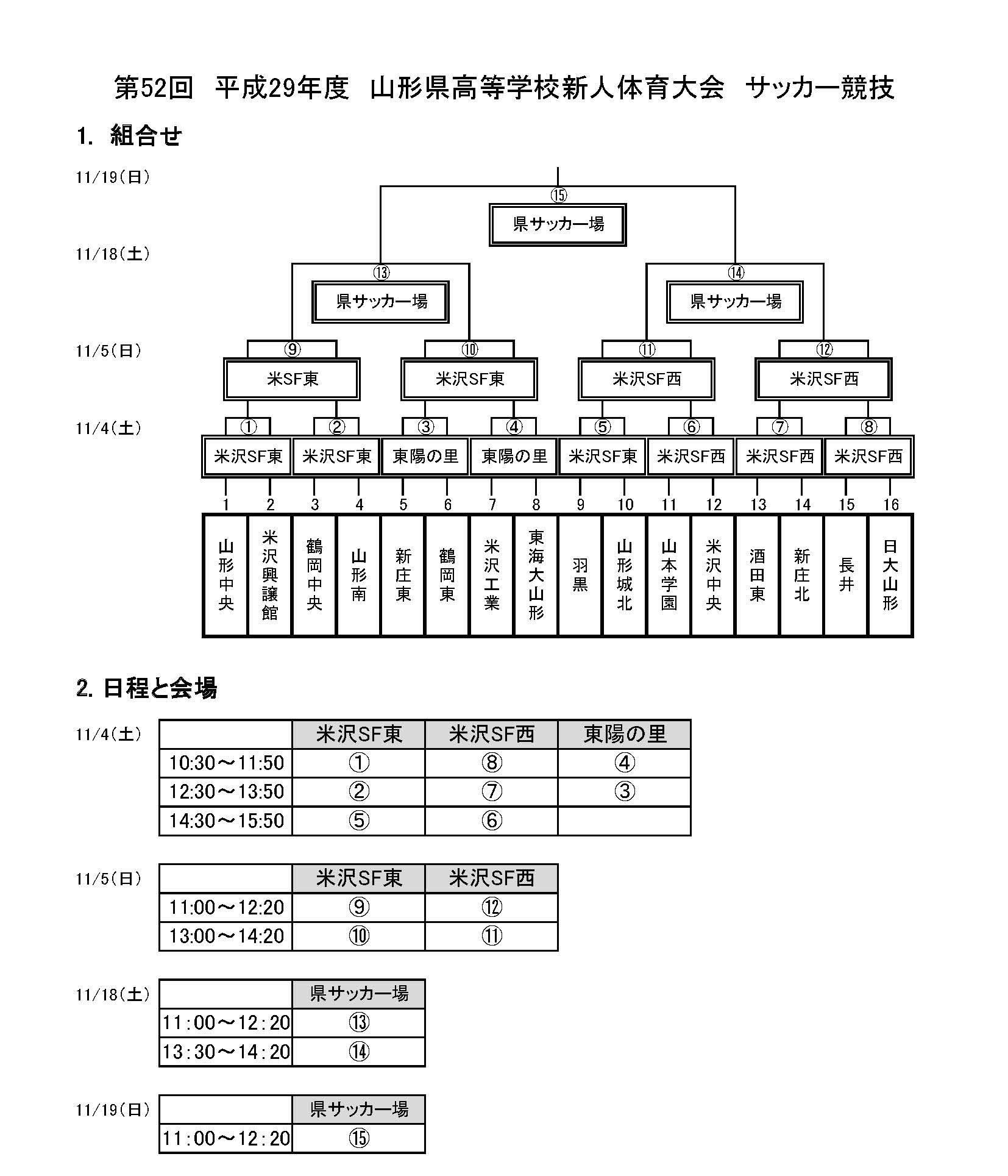 17年度 第52回山形県高等学校新人体育大会サッカー競技結果掲載 優勝は羽黒高校 ジュニアサッカーnews 17年度 第52回山形県高等学校新人体育大会サッカー競技結果掲載 優勝は羽黒高校 ジュニアサッカーnews