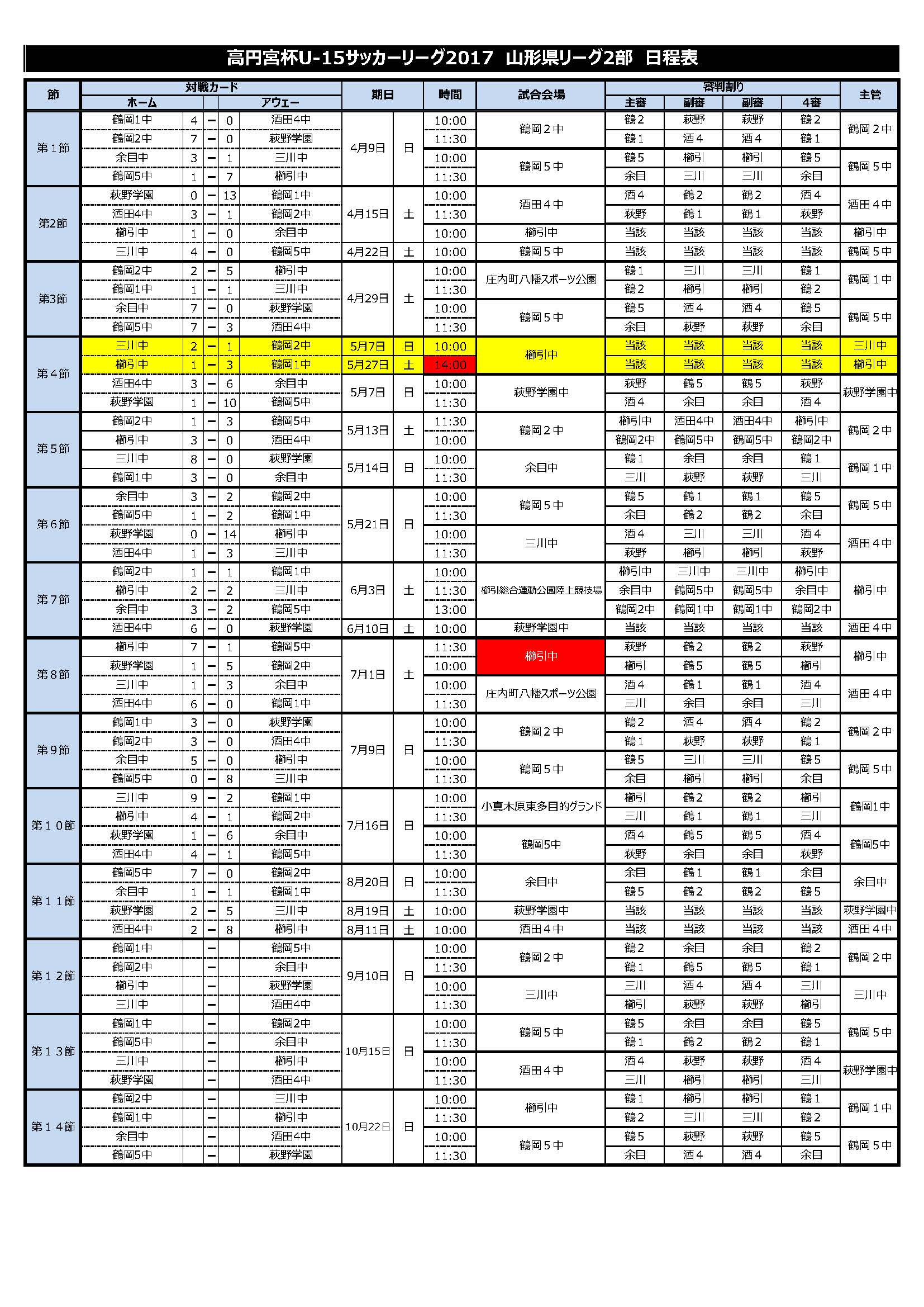 高円宮杯u 15サッカーリーグ17 山形県リーグ 2部リーグ情報お待ちしております ジュニアサッカーnews