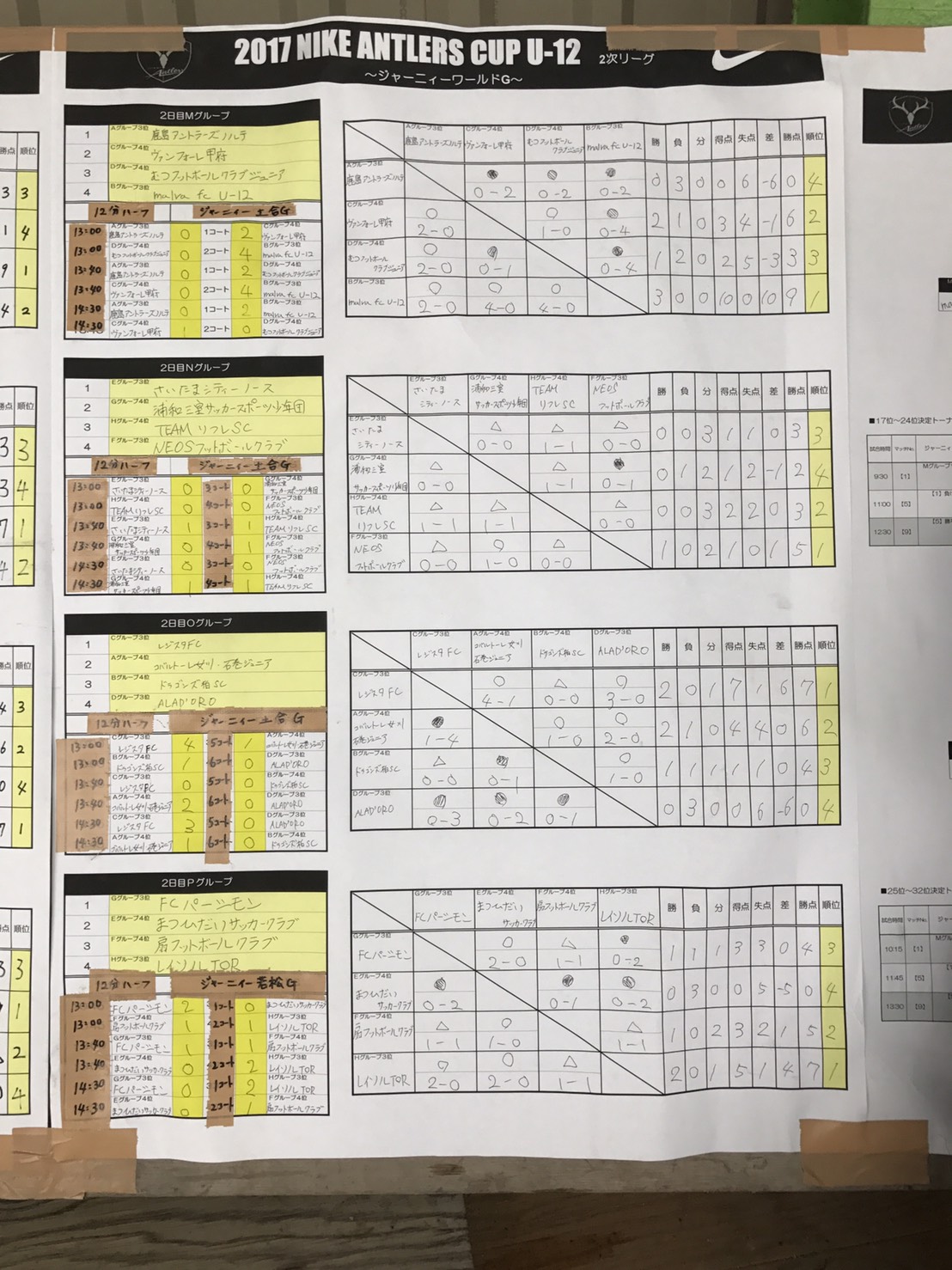 17年度 Nikeアントラーズcup U 12 決勝大会 優勝は 大宮アルディージャ ジュニアサッカーnews 17年度 Nikeアントラーズcup U 12 決勝大会 優勝は 大宮アルディージャ ジュニアサッカーnews