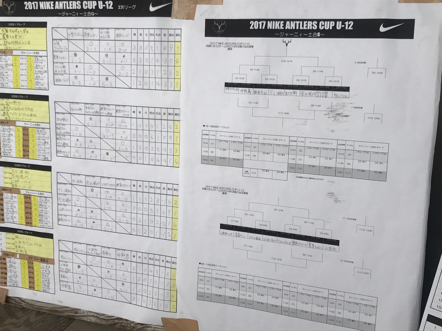 17年度 Nikeアントラーズcup U 12 決勝大会 優勝は 大宮アルディージャ ジュニアサッカーnews 17年度 Nikeアントラーズcup U 12 決勝大会 優勝は 大宮アルディージャ ジュニアサッカーnews