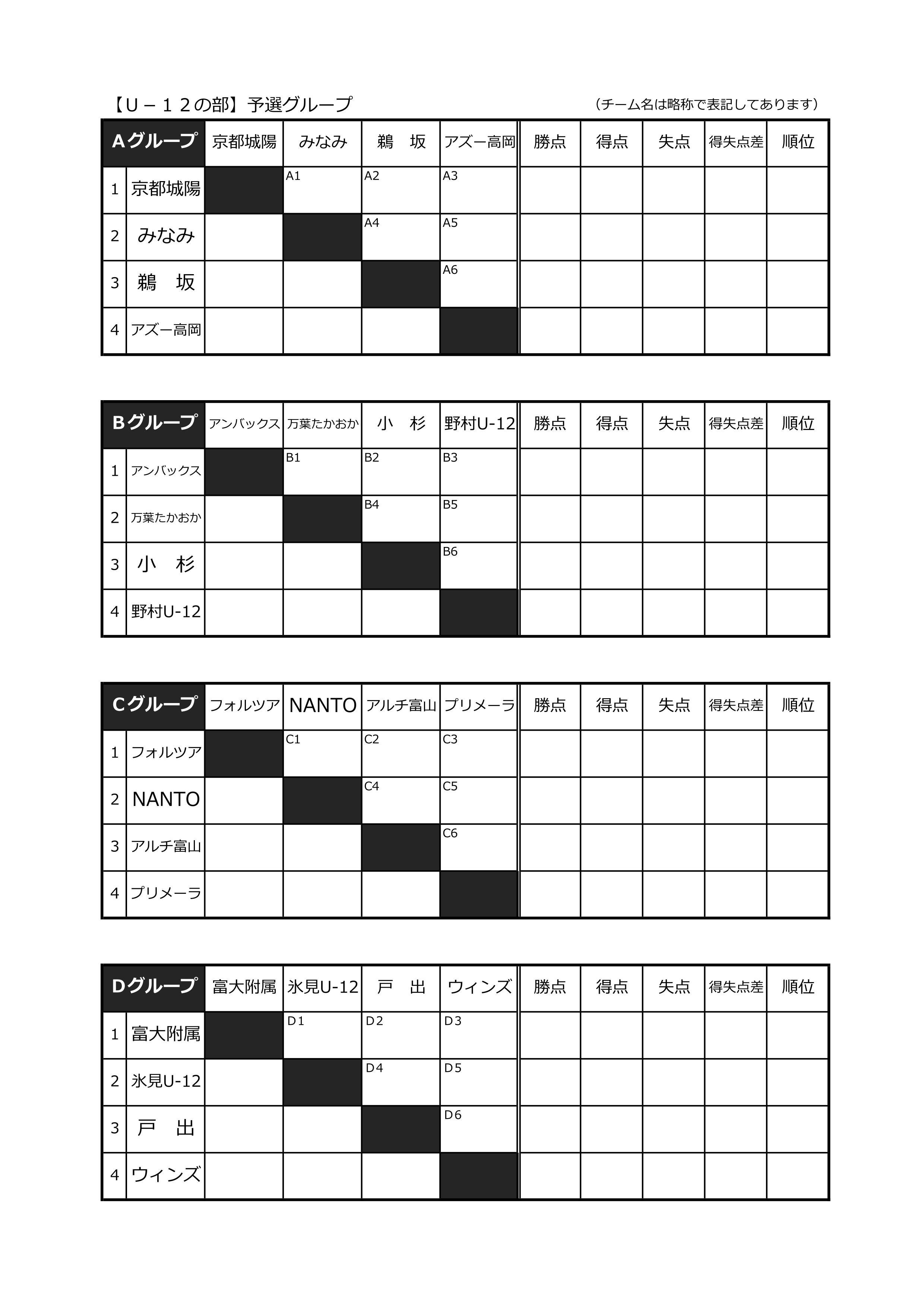 陽だまりの湯cup 17 第23回 高岡少年サッカー交流会 U 12 結果おまちしています ジュニアサッカーnews 陽だまりの湯cup 17 第23回 高岡少年サッカー交流会 U 12 結果おまちしています ジュニアサッカーnews