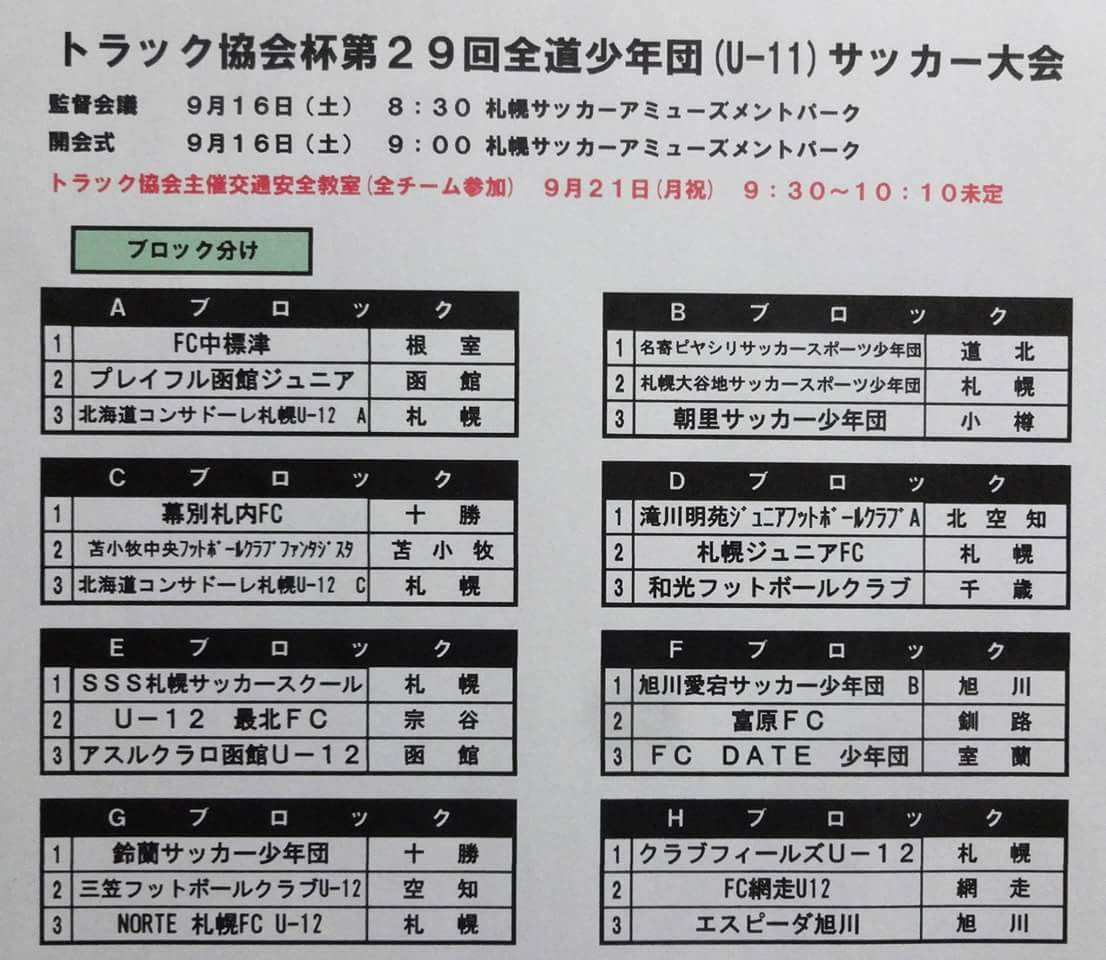 通称 トラック杯 2017年度 北海道 トラック協会杯 第29回全道少年団 U 11 サッカー大会 優勝はエスピーダ旭川 ジュニアサッカーnews