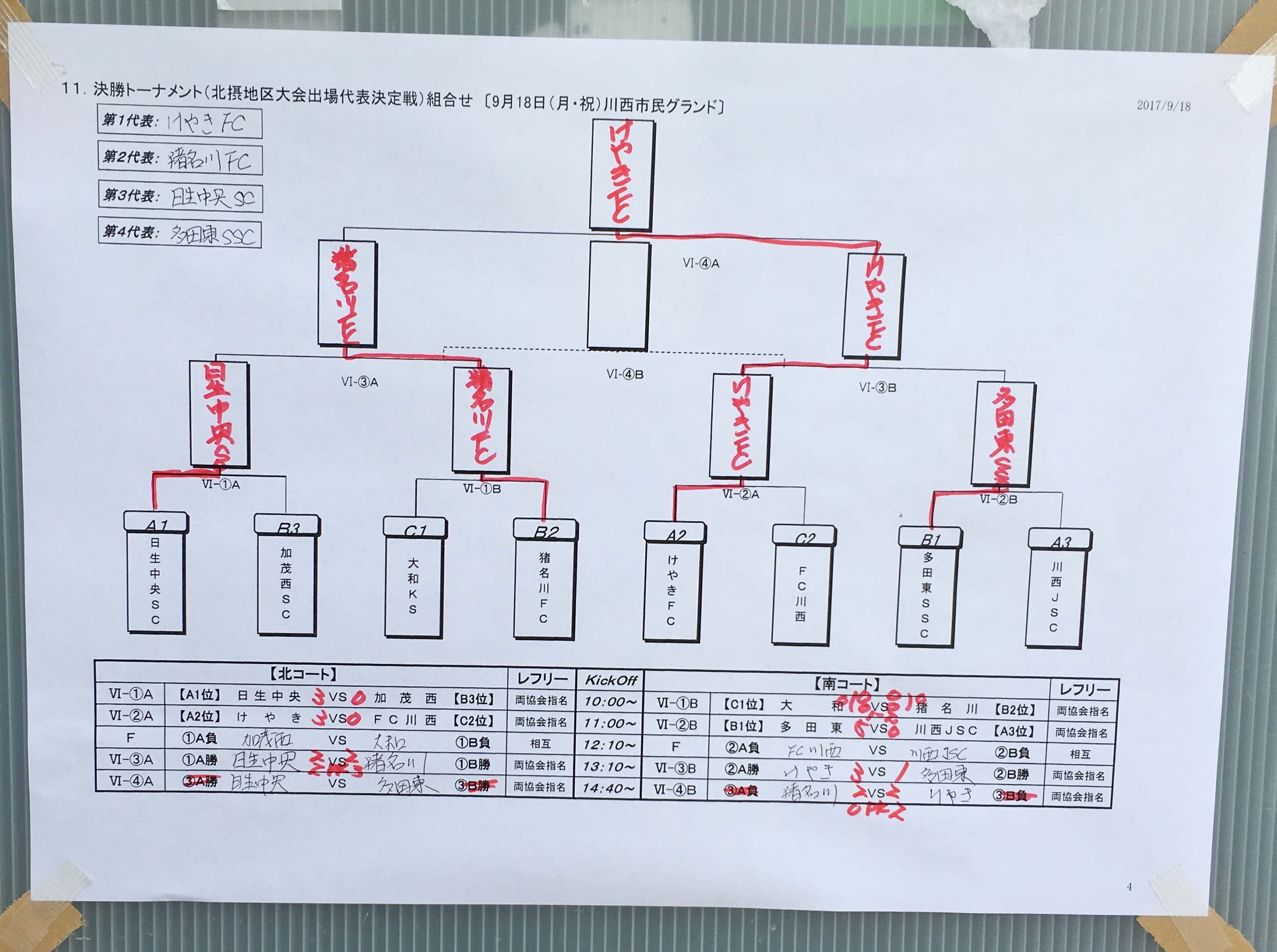 17年度 第41回全日本少年サッカー大会 兵庫県大会 川西猪名川地区予選 優勝はけやきfc 北摂大会出場はけやき 猪名川 日生中央 多田東 ジュニアサッカーnews