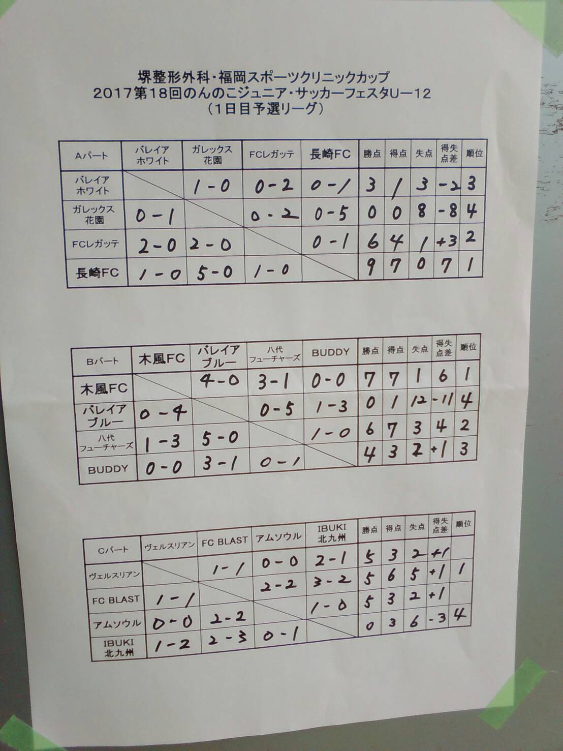 17第18回のんのこジュニアサッカーフェスティバルu12 優勝はfcリベルタ ジュニアサッカーnews 17第18回のんのこジュニアサッカーフェスティバルu12 優勝はfcリベルタ ジュニアサッカーnews