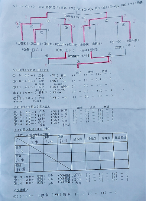 17年度 茨城県中学校新人体育大会サッカーの部 地区予選 県大会代表校決定 ジュニアサッカーnews