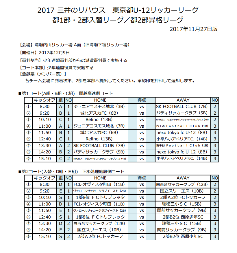 17年度 三井のリハウス 東京都u 12サッカーリーグ 2部a B 入替戦12 9結果速報 2部昇格チーム決定 ジュニアサッカーnews 17年度 三井のリハウス 東京都u 12サッカーリーグ 2部a B 入替戦12 9結果速報 2部昇格チーム決定 ジュニアサッカーnews