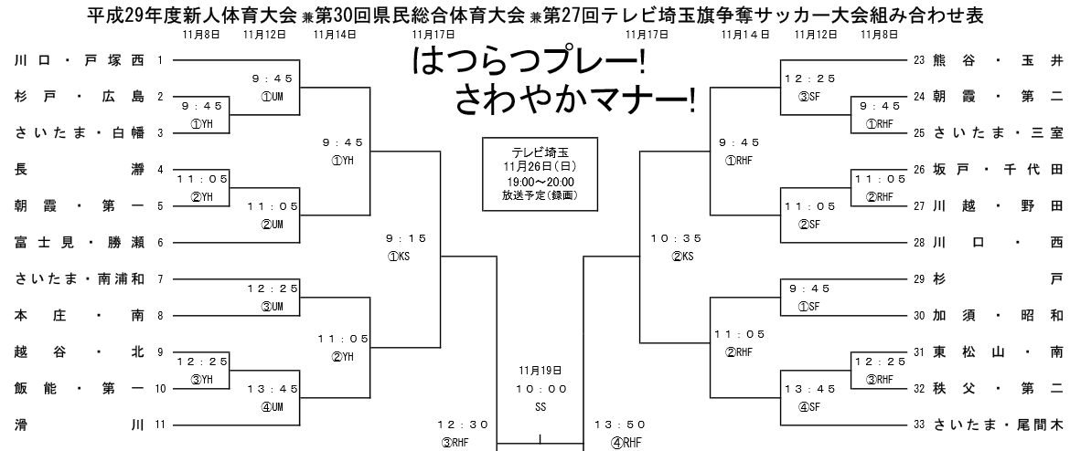県 中学 サッカー 埼玉
